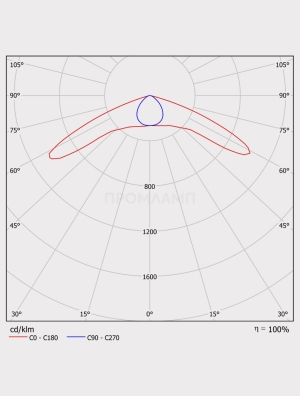 Диаграмма КСС светильника FSL 07-52-850-W